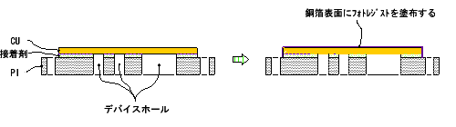 PR塗布装置・概念図