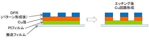 Etcher‚QEBasic concept