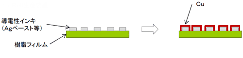 Platiing equipmentEBasic concept