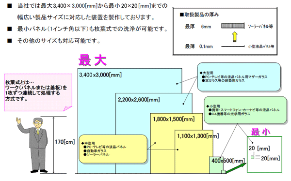 取扱製品の適用サイズ